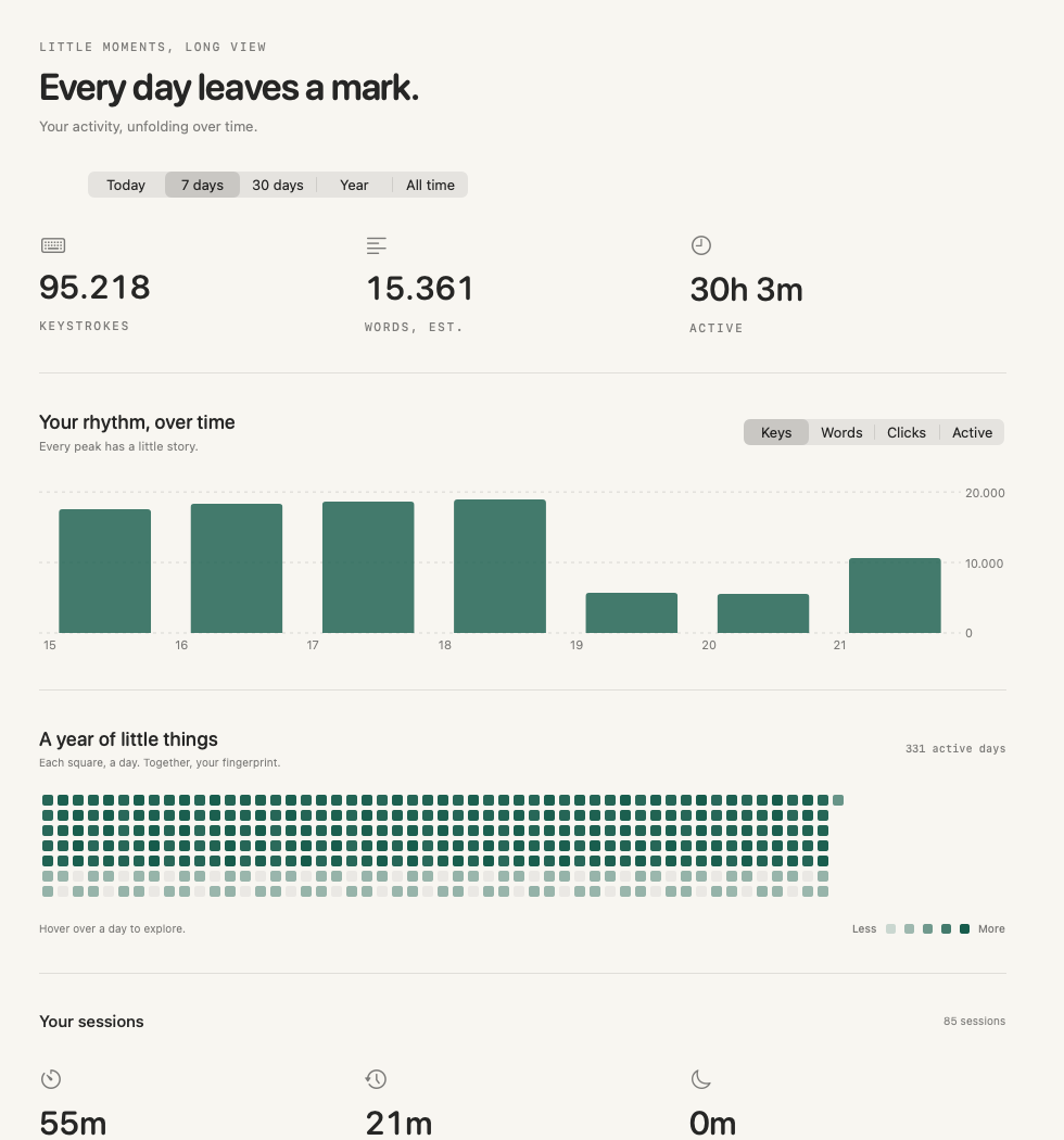 Workprint Timeline with activity bars and a yearly daily heatmap, using sample data